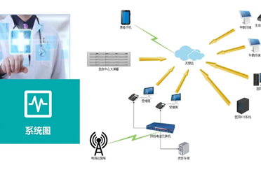 120急救系統監護-盤點這些5G+AI的醫療“黑科技”,5G院前急救、遠程會診！