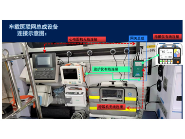 5G智慧急救車天榮醫療-5G車載醫聯網總成，實現院前院內智能急救系統