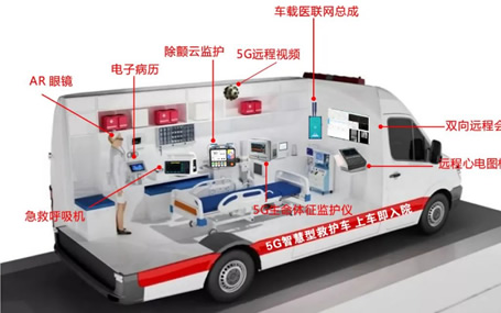 什么是5G智能急救系統(tǒng)？ 急診急救信息化/5G智慧急救車天榮醫(yī)療告訴你！